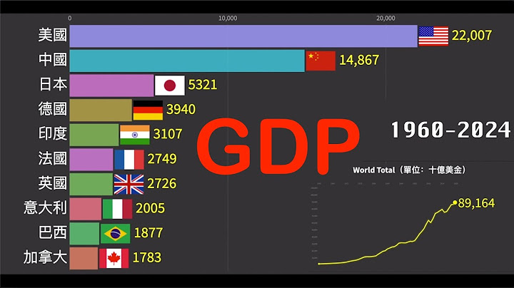 Top 10 全球各国GDP排名（1960 - 2024） - 天天要闻