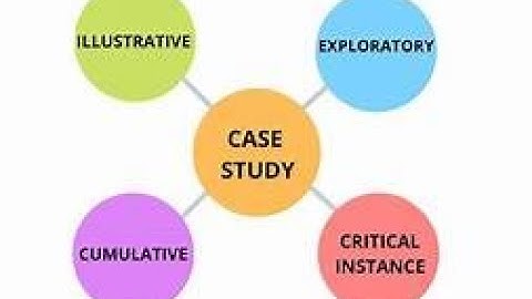 Case Study - Leslie Model | Matrices & Calculus | SNS Institutions