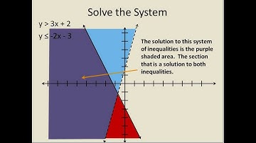 Solving Systems of Linear Inequalities (Simplifying Math)