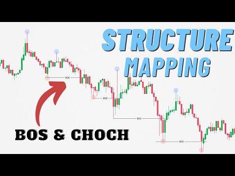 Basic Structure Mapping | BOS and CHOCH 🔥 In Hindi - YouTube