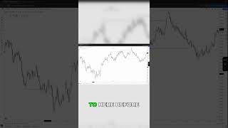 The Exact Pullback Standard Professionals Use #trading #forex #shorts