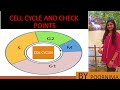 Cell Cycle |Cdk Cyclin | Cytogenetics| M.Sc. Botany|By Poornima|