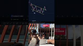 Crypto trading #investment #money #trading #trader #memecoin #memecoins #crypto #investor