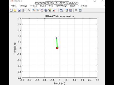 [RCLAB] MATLAB Study - KUWAY System(uncontrolled)