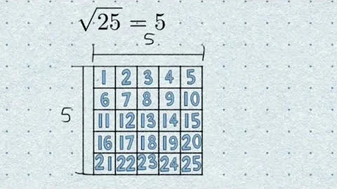 Estimating irrational square roots visually