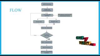 Distributed Opportunistic Scheduling QoS Constraints WNs | Final Year Projects 2016 - 2017