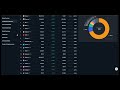 The CoinMarketCap 100 Index Constituents Today #crypto #bitcoin