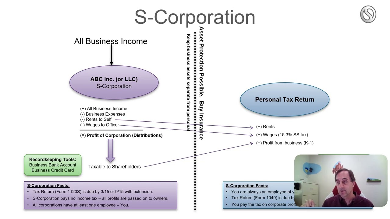 Entity Structure Planning