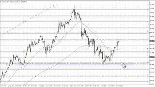 USD/JPY Technical Analysis for March 01, 2023 by FXEmpire