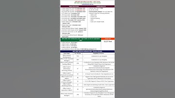 IBPS RRB Notification 2025 #shorts #ibps_rrb_notification_2025 #ibps_rrb_notification #trendingshort