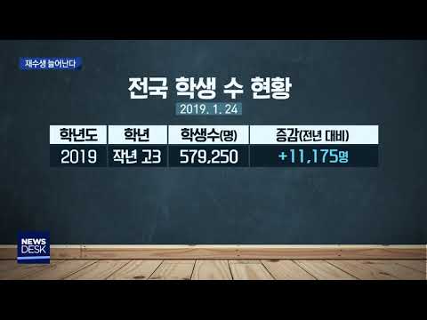 [대구MBC뉴스] 재수생 늘어