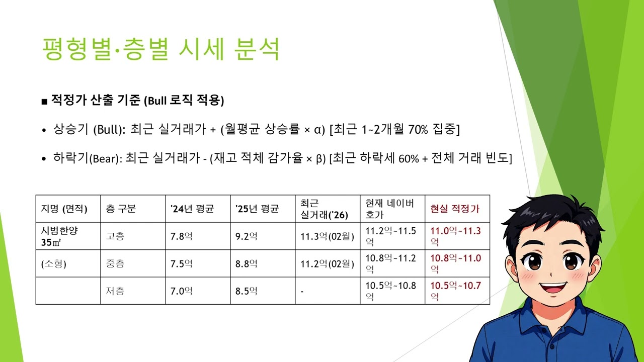 [분당구 서현동 아파트] 시범한양 매매 시세 현황 (2026.03): 실거래가로 본 시장의 진실