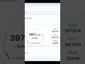 Решил почти 400 задач с LeetCode easy medium and hard levels #it #leetcode