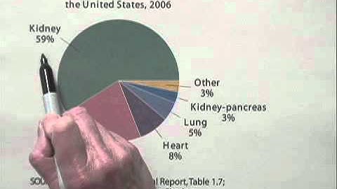 Developmental Mathematics Ch4 Ex21