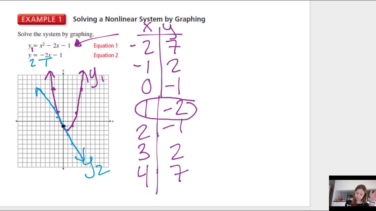 Lesson #23: Solving Systems of Nonlinear Equations - YouTube