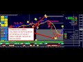 Tradera Live Trading Forex Perfect Entry Trading System