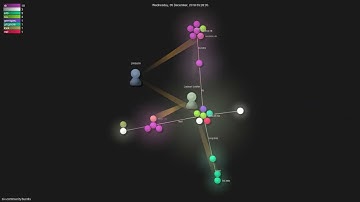 nix-community/bundix - Gource visualisation