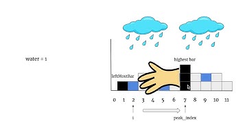 [LeetCode]42. Trapping Rain Water 中文