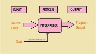class 6 computer language processors, assembler, interpreter, compiler