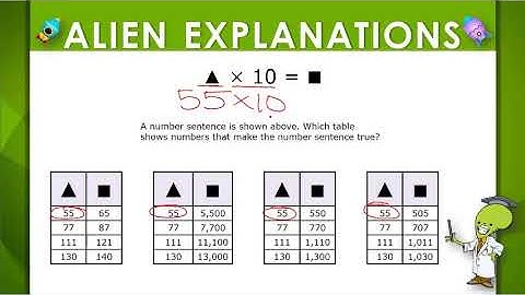4th Grade - Math - Multiply by 10 and 100 - Question Feedback - 141208