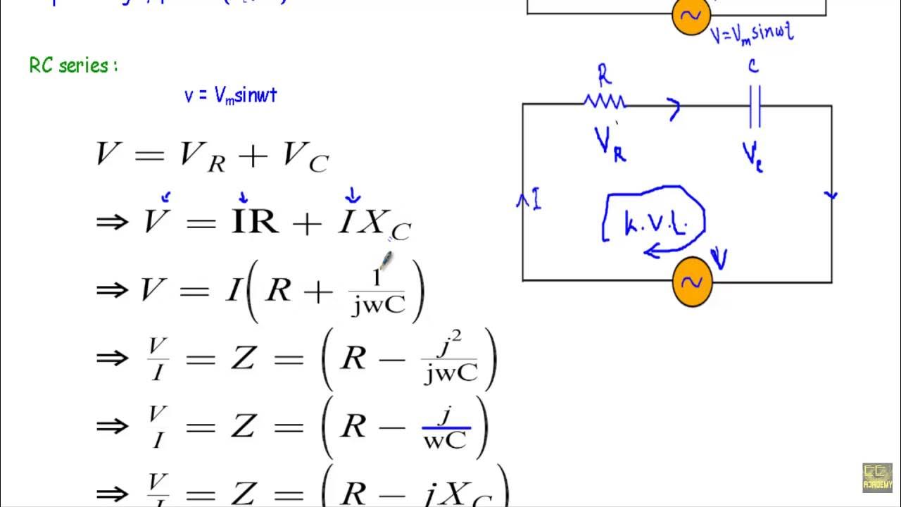 Impedance of AC circuit Circuit Diagram