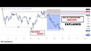 Best Multi-Timeframe Analysis Strategy (Top-Down Trading Guide for Perfect Entry) [20th March, 2026]