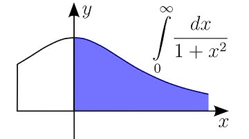 Improper integrals | malayalam