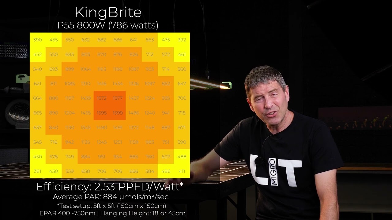 KingBrite P55-800W Samsung LM301H EVO LED Grow Lights