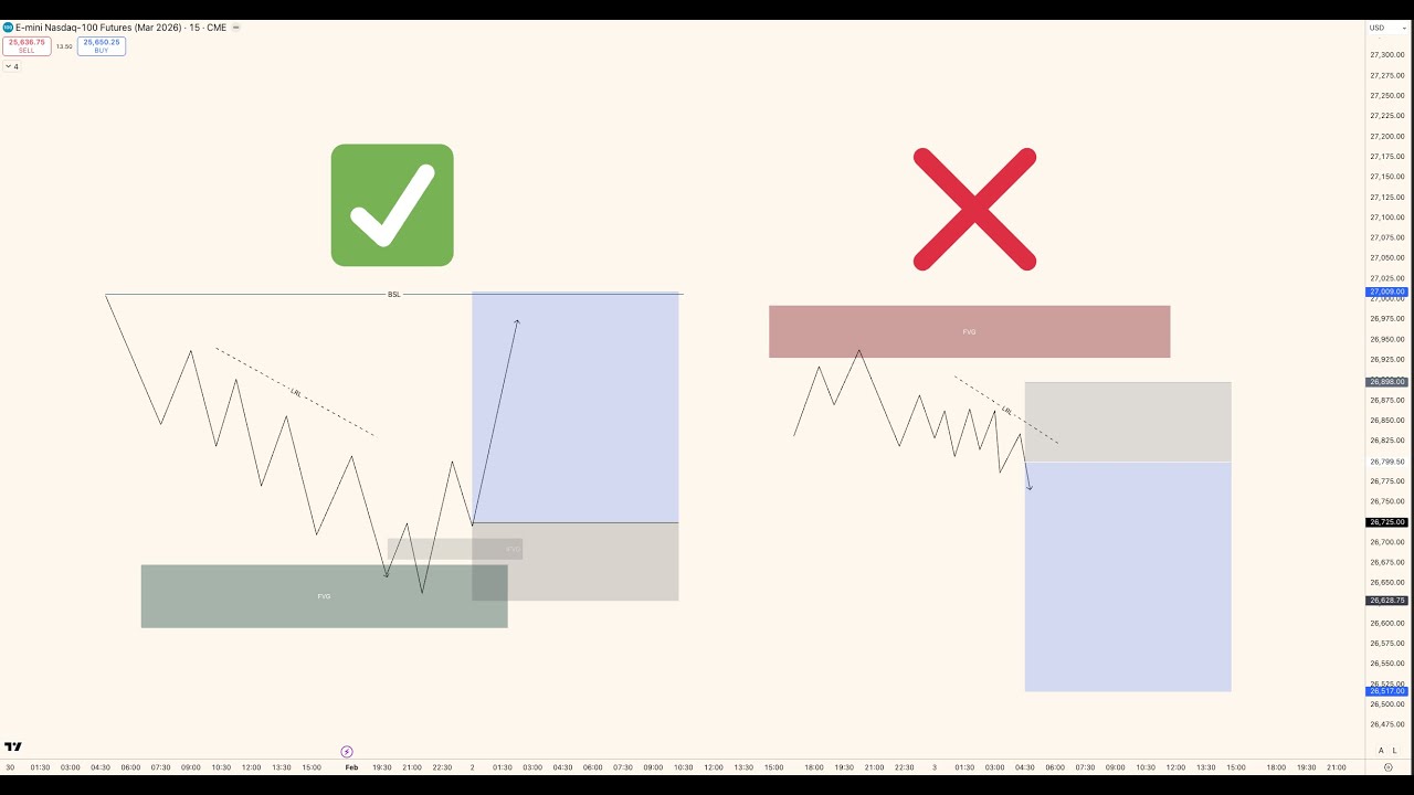 Low Resistance Liquidity vs High Resistance Liquidity (ICT Concepts 2026 Guide)