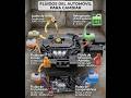 Fluidos del automóvil para cambiar