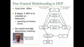 Digital Design & Computer Arch. - Lecture 18c: Fine-Grained Multithreading (ETH Zürich, Spring 2020)