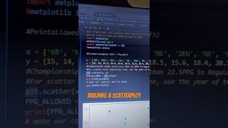 Famous Python Scatterplot #shorts Wealth
