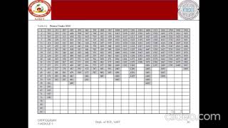 Cryptography #Module 4  1