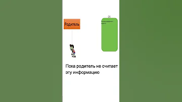 Кто такие Зомби процессы в Linux