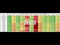 RTM prices 2016 2023