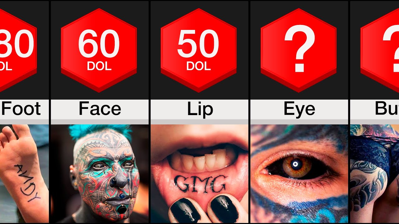 2. The Most Painful Places to Get a Tattoo: A Chart - wide 2