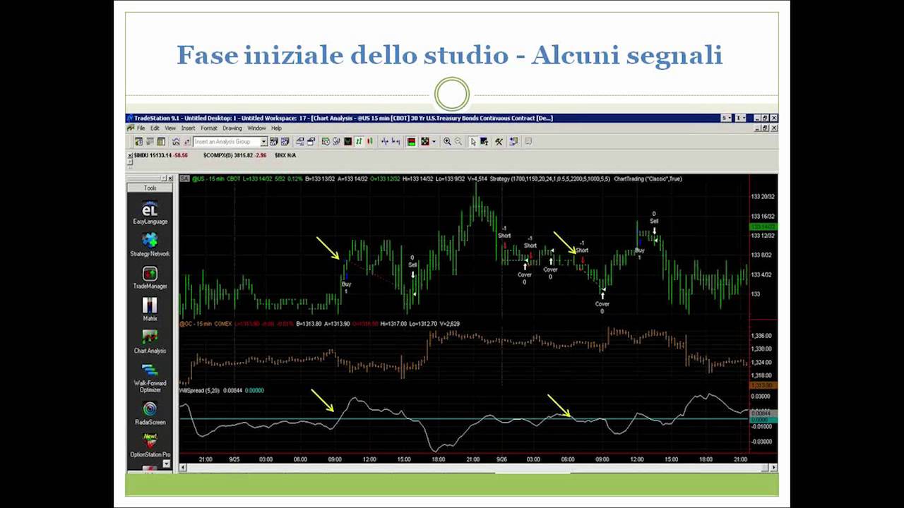 Idee trading system