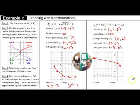 U7L1 Ex. 2: Graphing Square Root Functions with Transformations