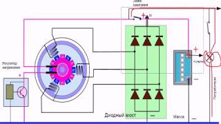 Как работает регулятор напряжения генератора автомобиля