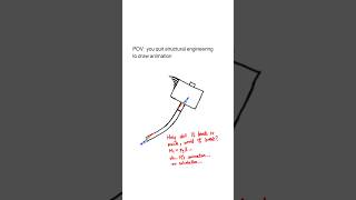 Structural Engineer Drawing Animation #animation #animationmeme