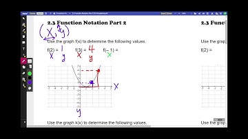 2.3 Function Notation Day 2 Part 1