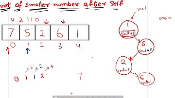 leetcode 315 Count of Smaller Numbers After Self