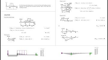 The Shear Force and Bending Moment Diagrams