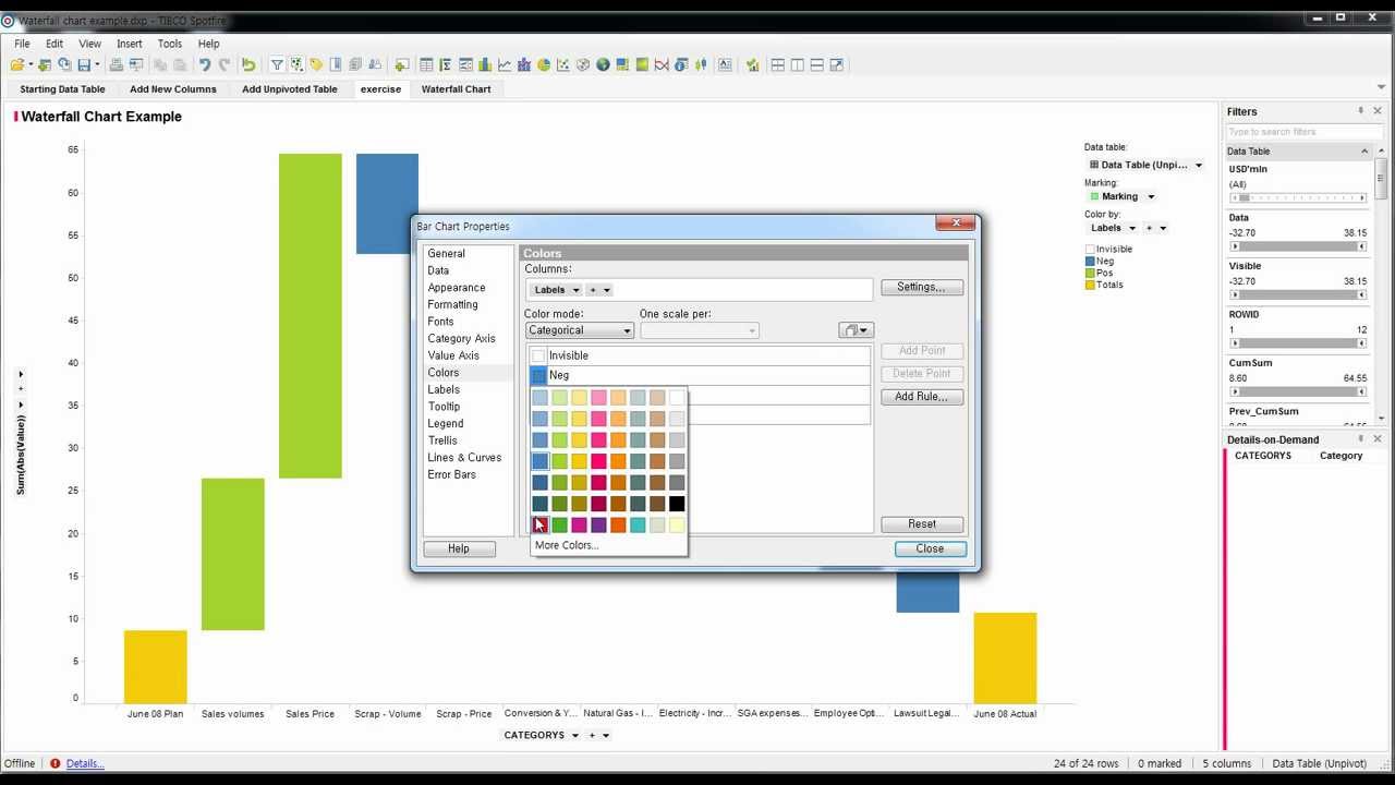 Spotfire Gantt Chart