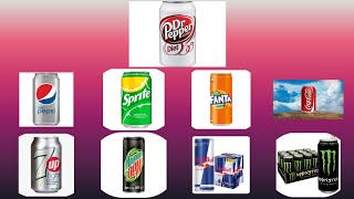 Soft Drinks contain calories | InFo TeCh #softdrink screenshot 3