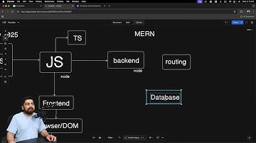 Web+Development+Roadmap+2025+with+GenAI opening