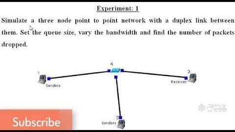 Experiment 1 : CN Lab ECE 6th Sem VTU CBCS Scheme