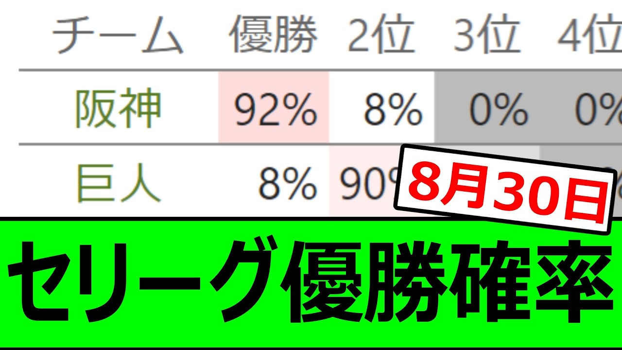 セリーグ 優勝 確率