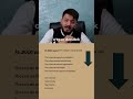 Sezilarli darajada nimadir tushsa yoki ko’tarilsa