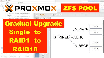 ✅  PROXMOX ZFS POOL GRADUAL UPGRADE FROM SINGLE to RAID1 to RAID10